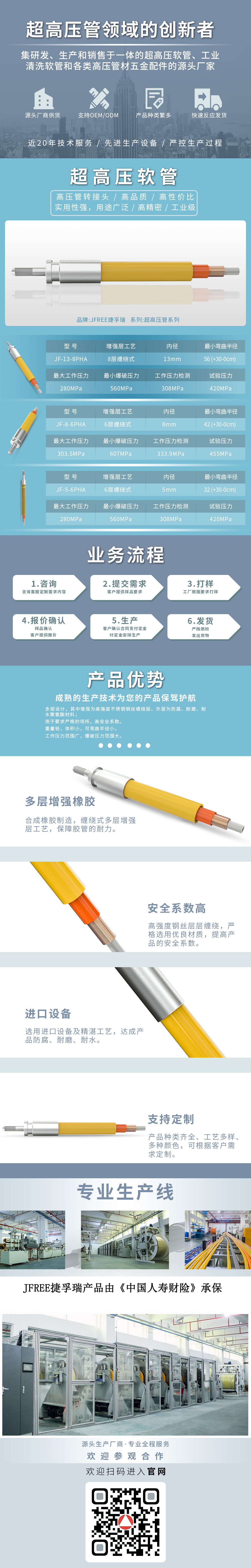 超高压管五金配件，高压管接头组件，超高压软管五金配件生产加工，品牌销售