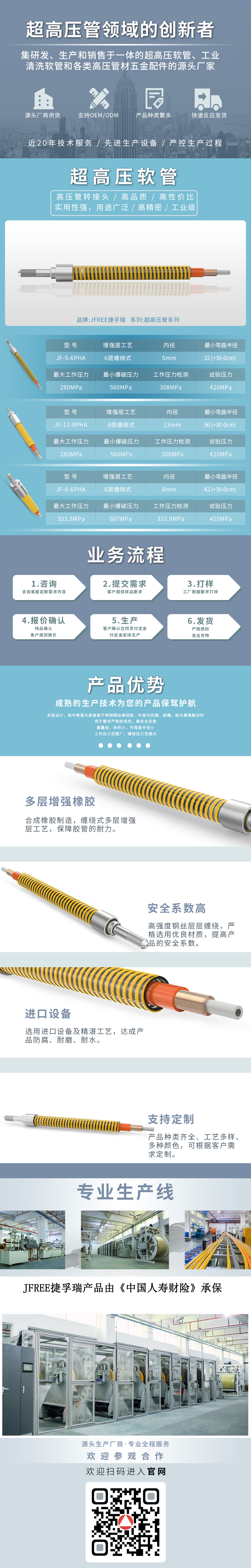 超高压管五金配件，高压管接头组件，超高压软管五金配件生产加工，品牌销售